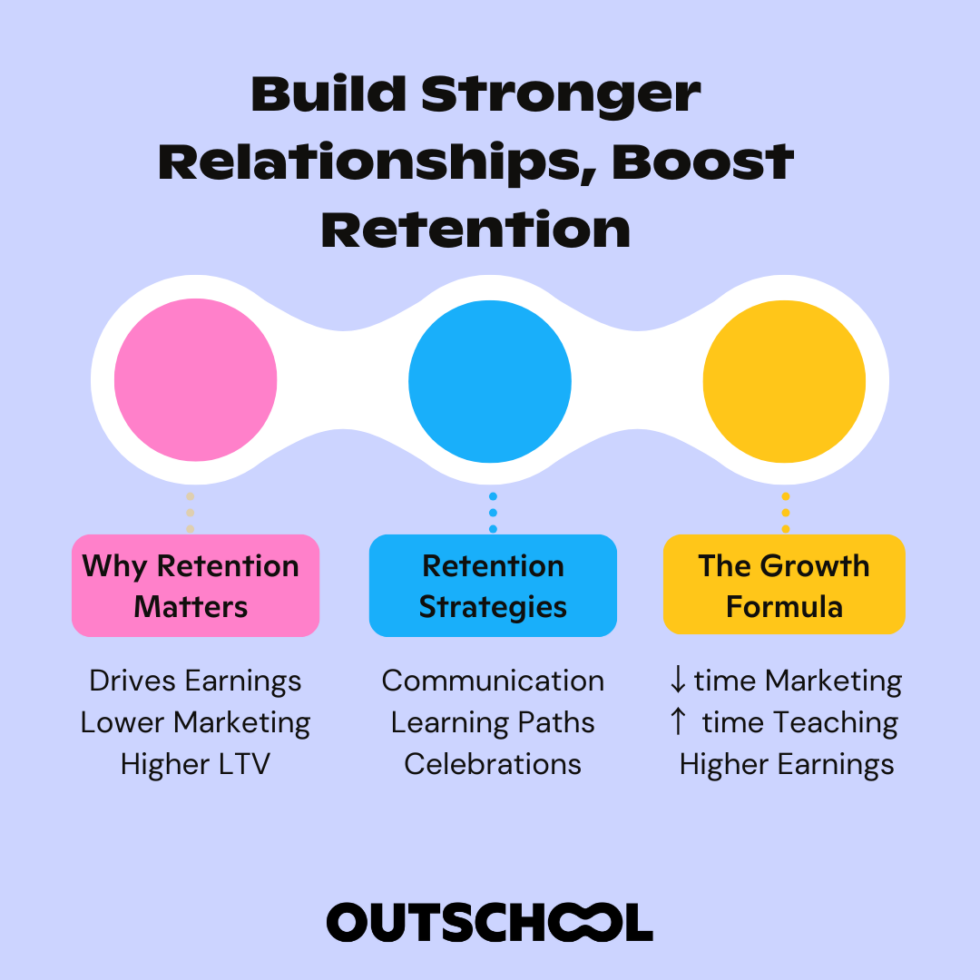 Retention Strategies that Work: Keep Learners Coming Back • Outschool's ...